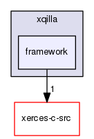 framework