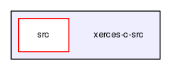 xerces-c-src