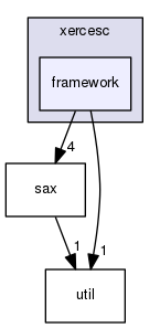 framework