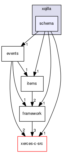 schema