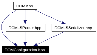 Included by dependency graph