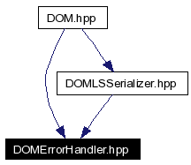 Included by dependency graph