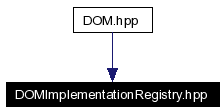 Included by dependency graph