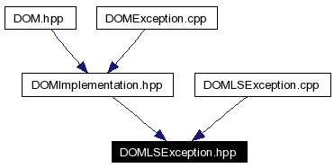 Included by dependency graph