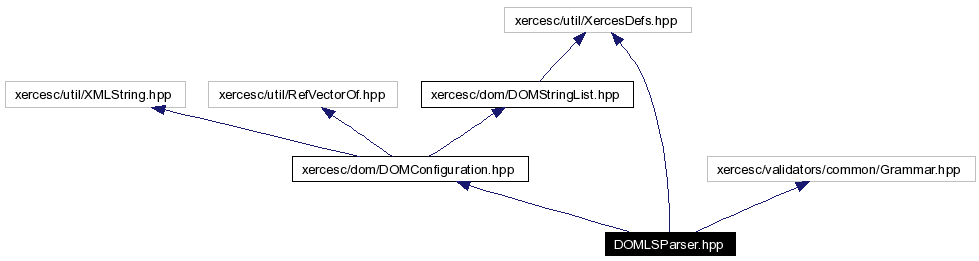 Include dependency graph