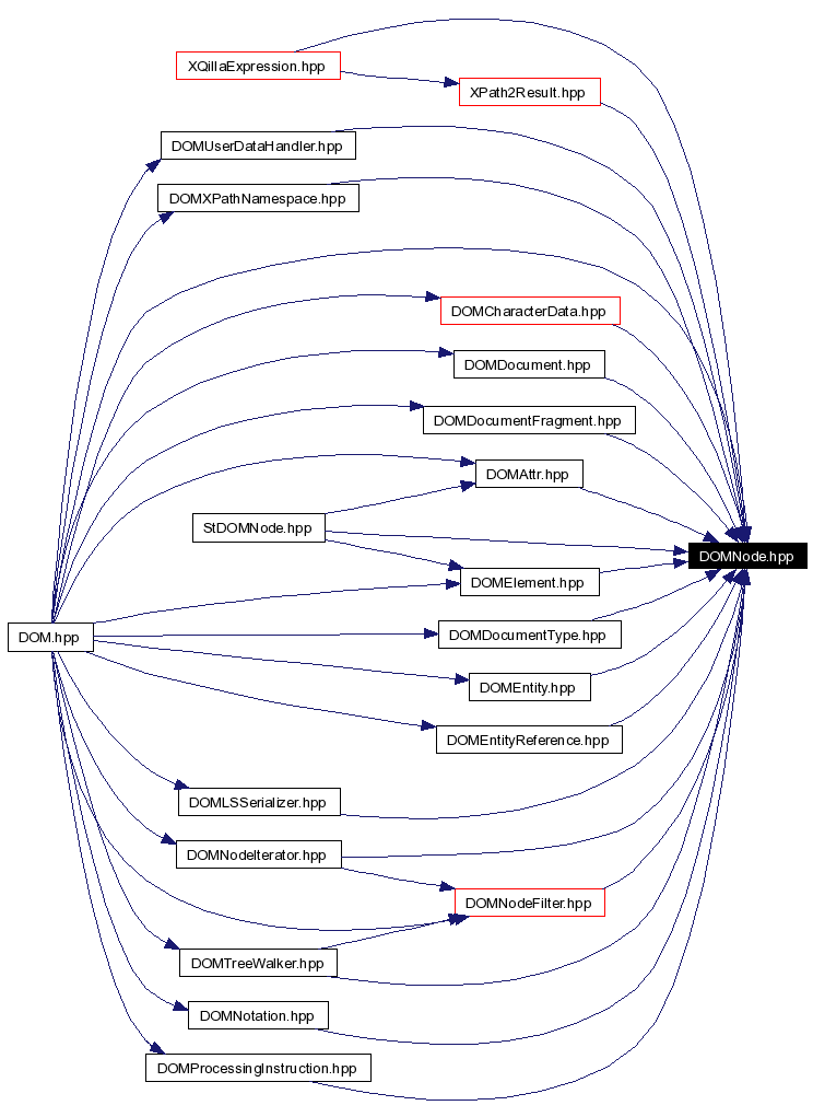 Included by dependency graph