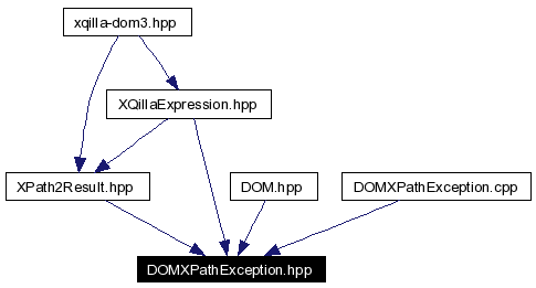 Included by dependency graph