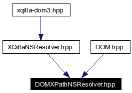 Included by dependency graph