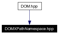 Included by dependency graph