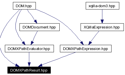 Included by dependency graph