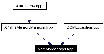 Included by dependency graph