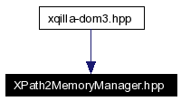 Included by dependency graph