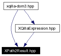 Included by dependency graph