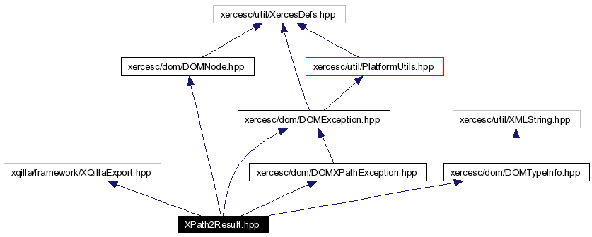 Include dependency graph