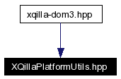 Included by dependency graph