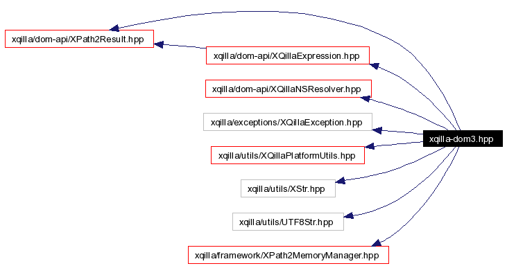 Include dependency graph