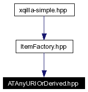 Included by dependency graph