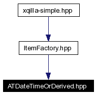 Included by dependency graph