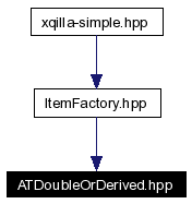 Included by dependency graph