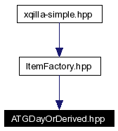 Included by dependency graph