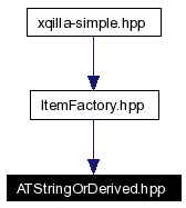 Included by dependency graph