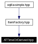 Included by dependency graph