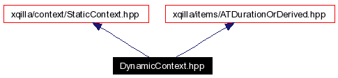 Include dependency graph