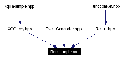 Included by dependency graph