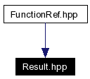 Included by dependency graph