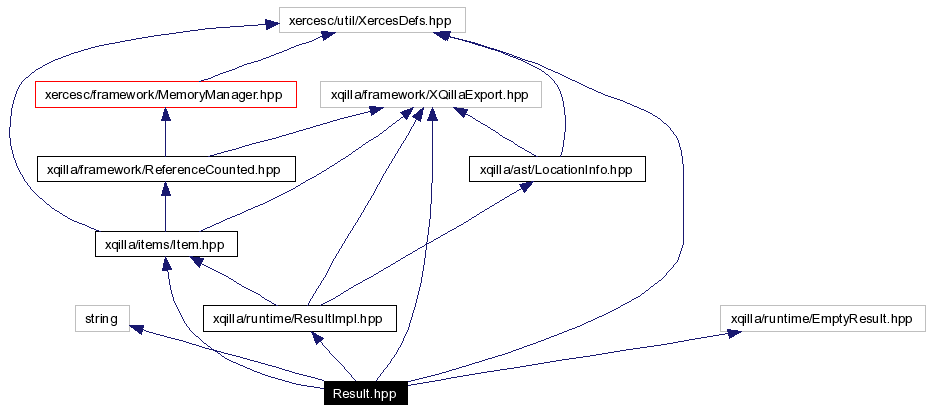 Include dependency graph