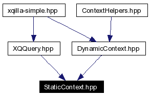 Included by dependency graph