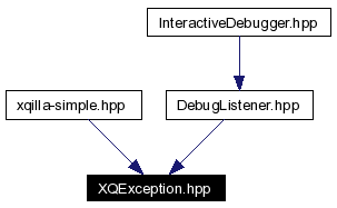 Included by dependency graph