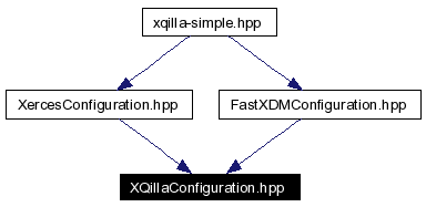 Included by dependency graph